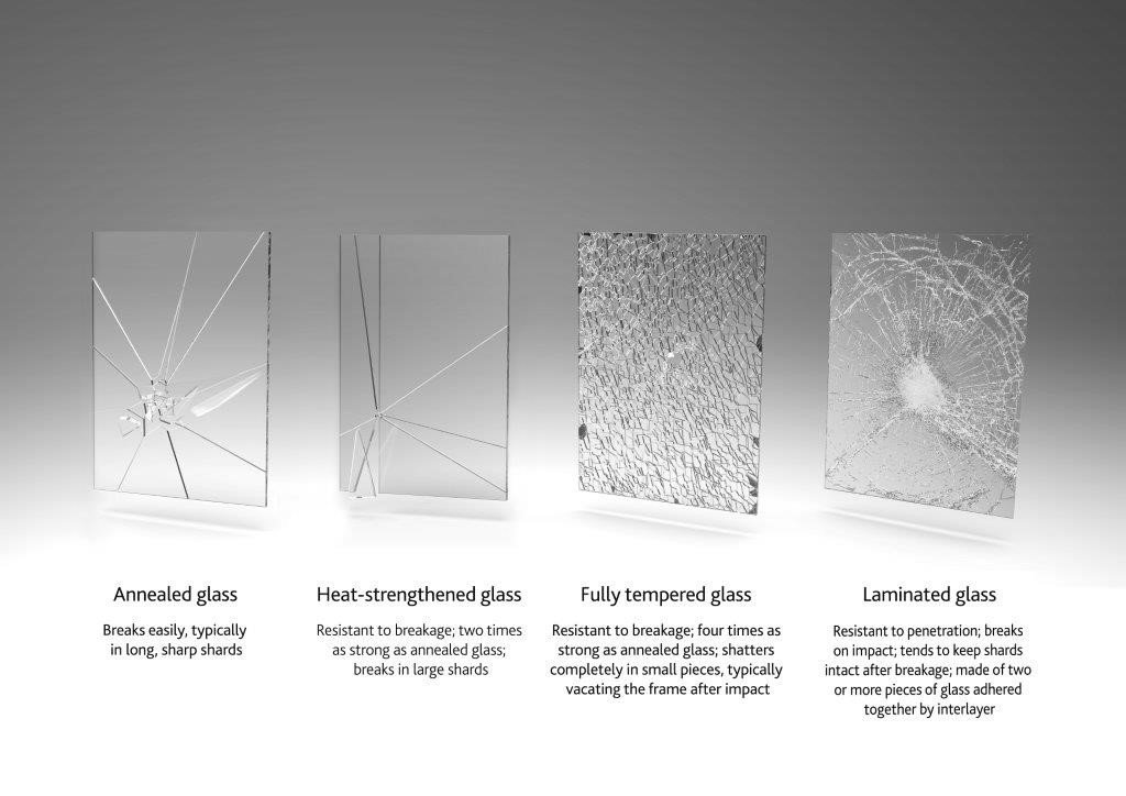 Which Glass Is Best for Shower Partitions in the UAE?